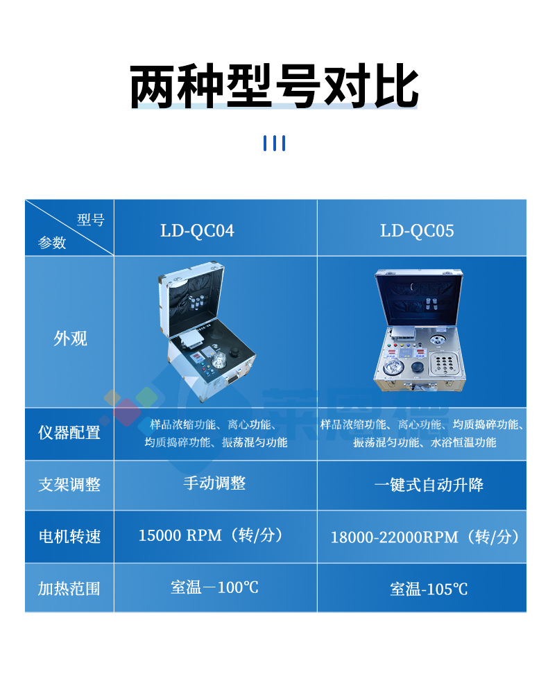 食品安全檢測樣品前處理一體機