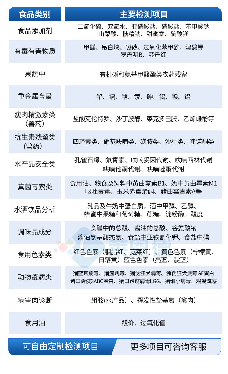 肉類檢測儀
