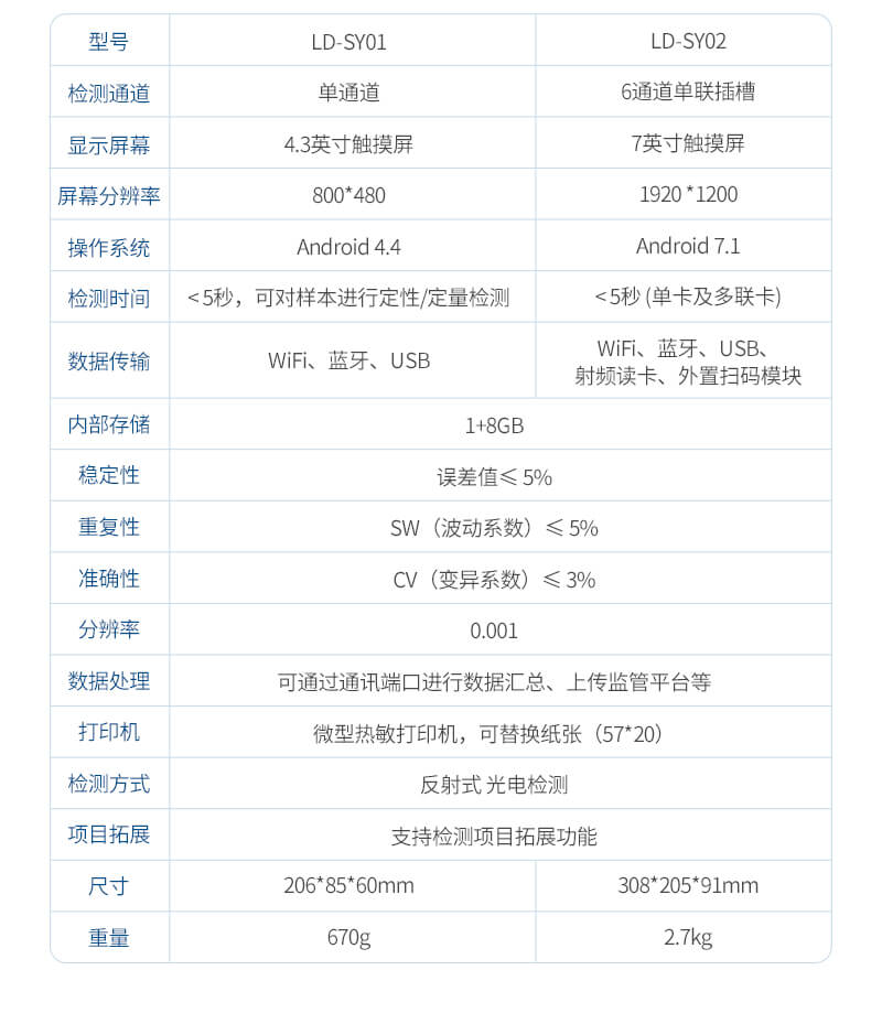 獸藥殘留檢測設備