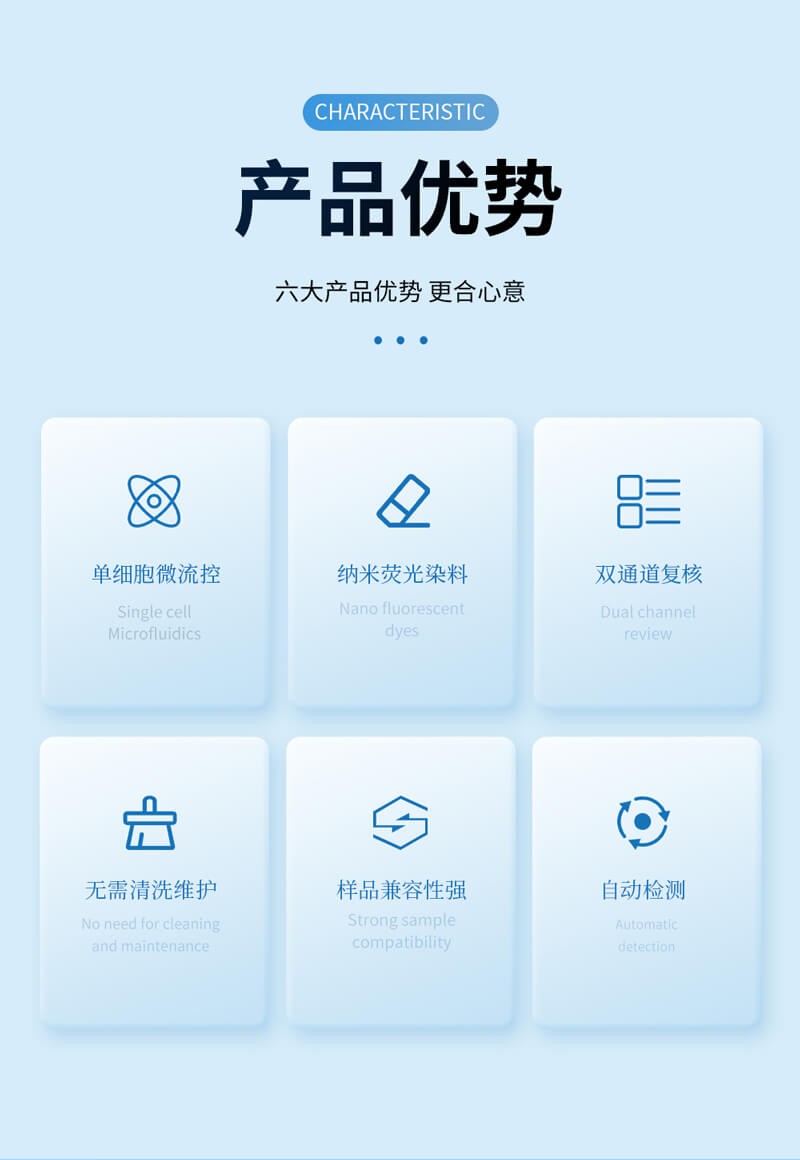 乳品體細(xì)胞檢測(cè)儀