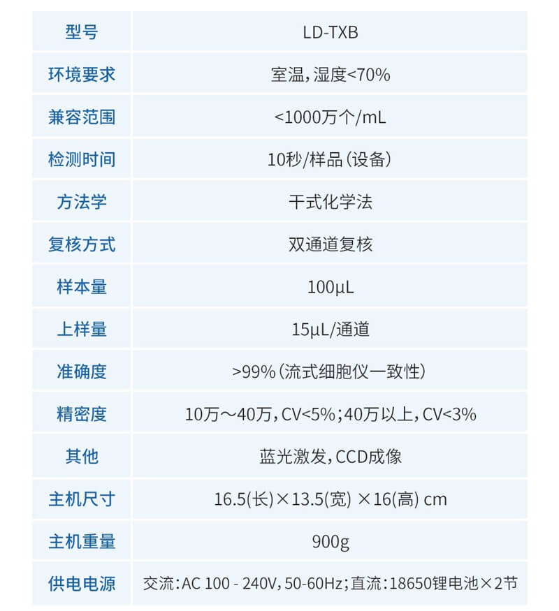 乳品體細(xì)胞檢測(cè)儀