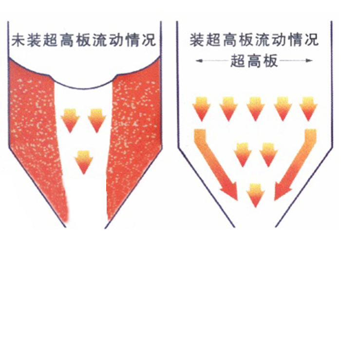 煤倉襯板