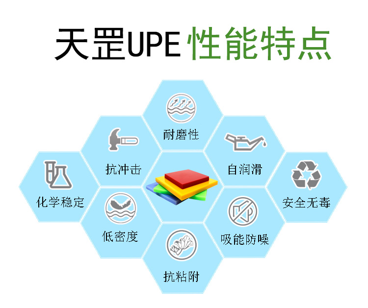 <a href=http://www.ticket65.com/product/2/1/35.html target=_blank class=infotextkey>超高分子量聚乙烯板</a>