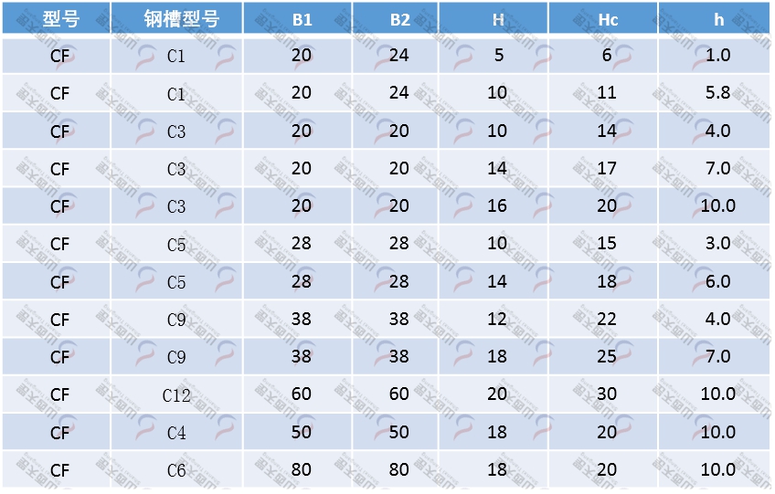 TG-CF CF型平面滑動導(dǎo)軌