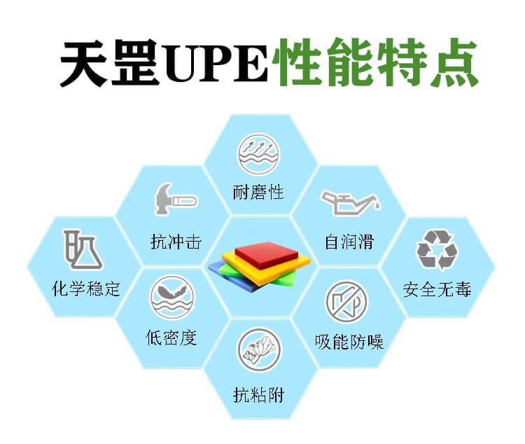 超高分子量聚乙烯有哪些方面卓越性能及有哪些行業應用？（四）